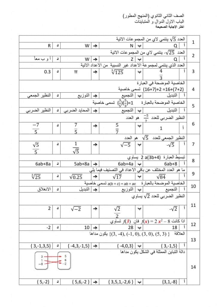 ورقة عمل الدوال والمتباينات 1