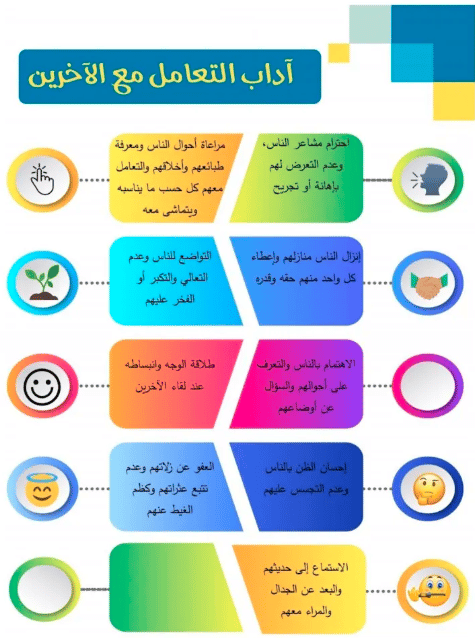 ورقـة عمل التعامل مع الاخرين 1