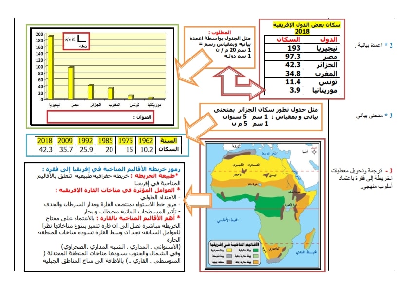 توظيف ادوات الجغرافيا 2
