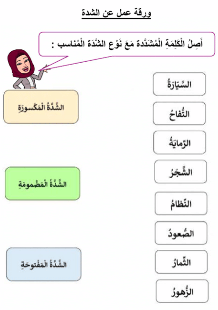 ورقة عمل الشدة 2