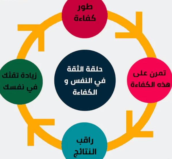 ورقة عمل الثقة بالنفس