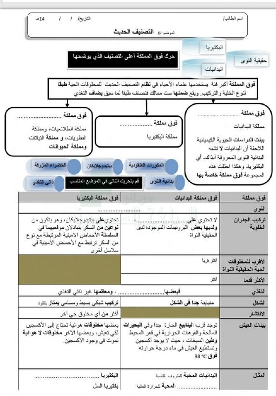 ورقة عمل التصنيف الحديث