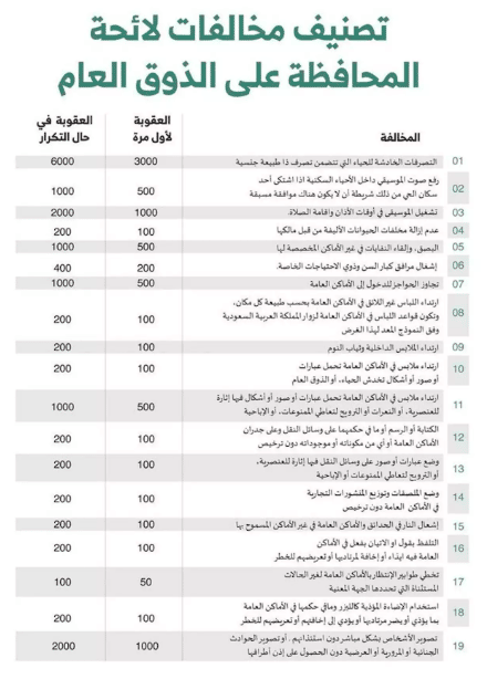 ورقـة عمل الذوق العام 6