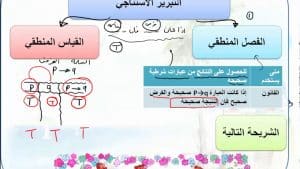 ورقة عمل التبرير الاستنتاجي