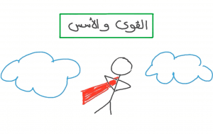 ورقة عمل القوى والاسس
