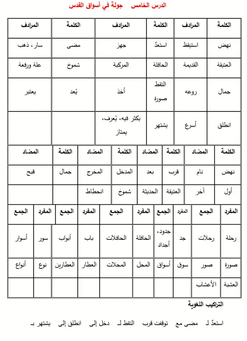 ورقة عمل درس جولة في أسواق القدس