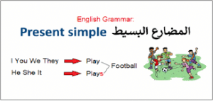 ورقة عمل تمارين على المضارع البسيط