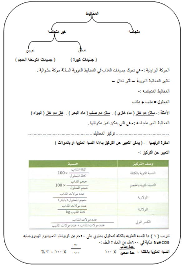 ورقة عمل المحاليل والمخاليط 1