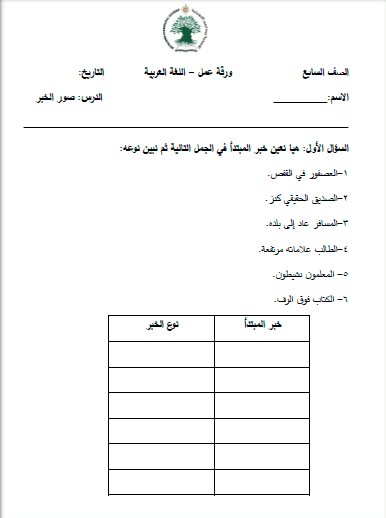 ورقة عمل المبتدأ والخبر 1