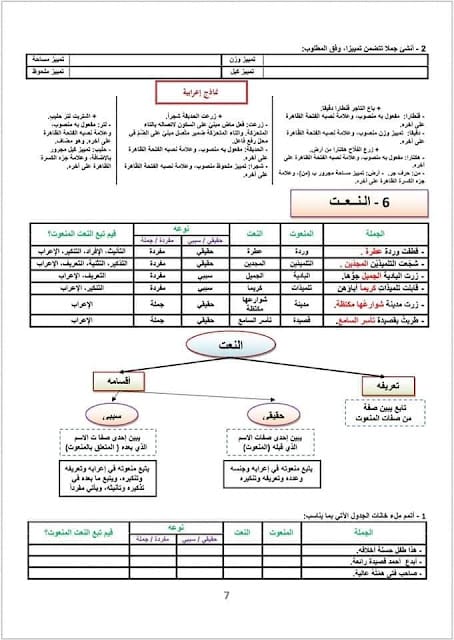 ملخص درس النعت