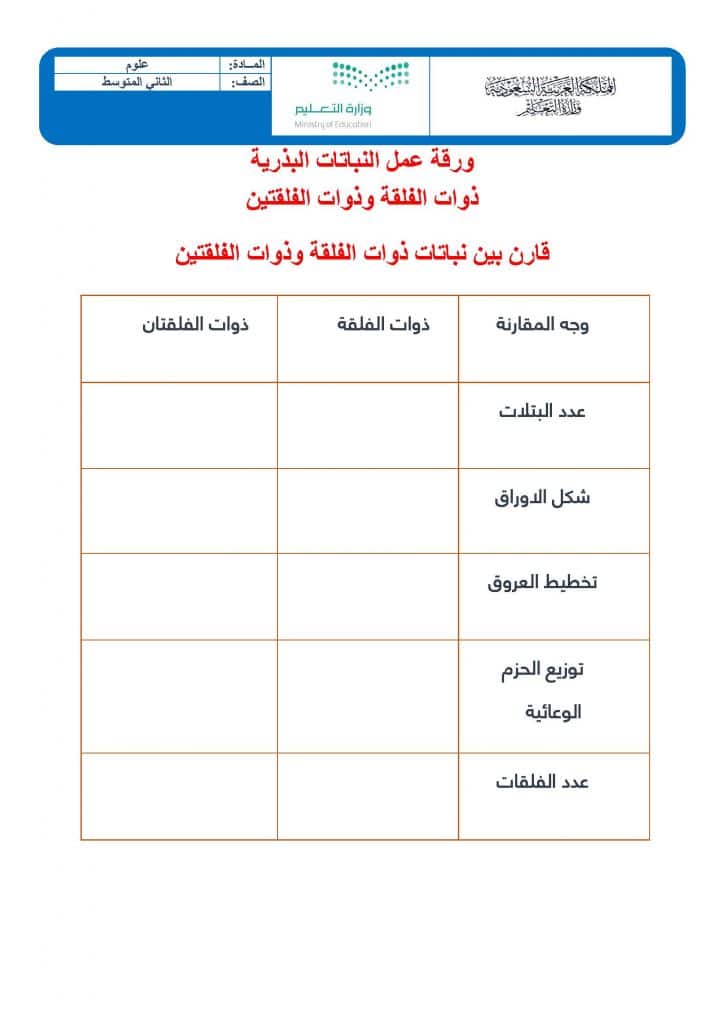 اوراق عمل علوم ثاني متوسط ف3 4