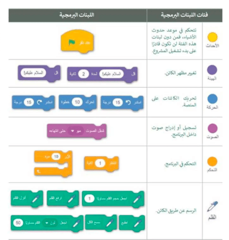 ورقة عمل المهارات الرقمية الصف السادس