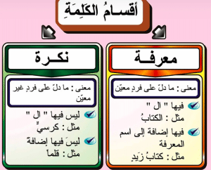 ورقة عمل النكرة والمعرفة