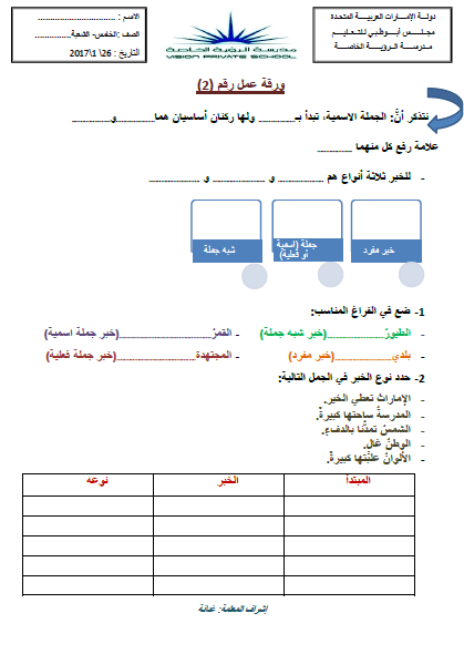 ورقة عمل المبتدأ والخبر للصف الخامس