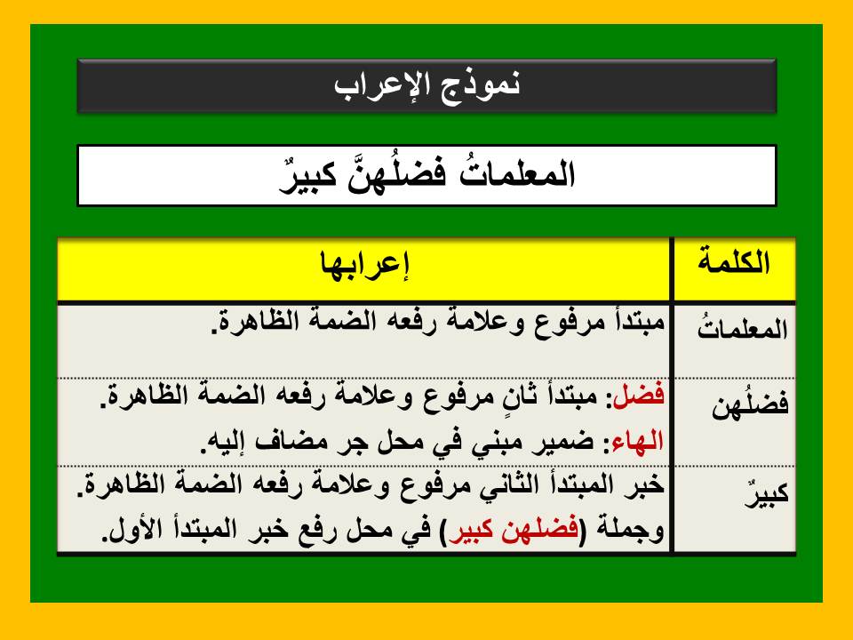 تدريبات على إعراب الجملة الاسمية 1