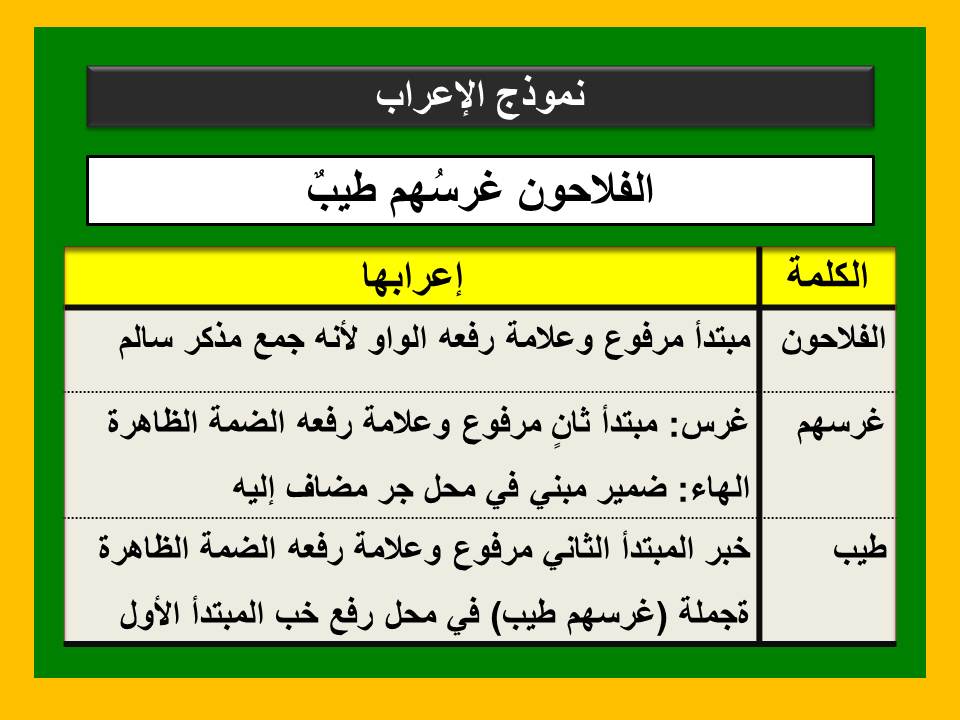 تدريبات على إعراب الجملة الاسمية 2