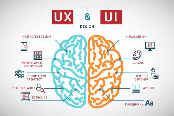 كيف تصبح مصمم ui/ux