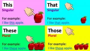 تدريبات على this is و these are