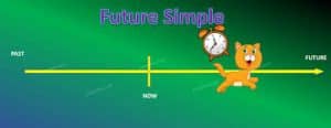 تدريبات على future