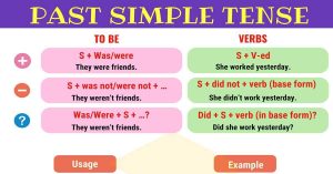 تدريبات على past simple