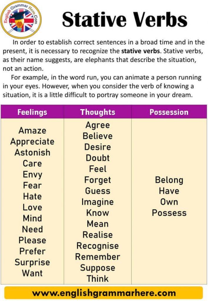 Stative verbs list