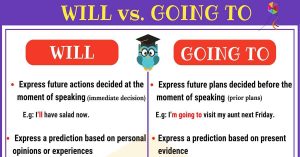 تدريبات على will و going to