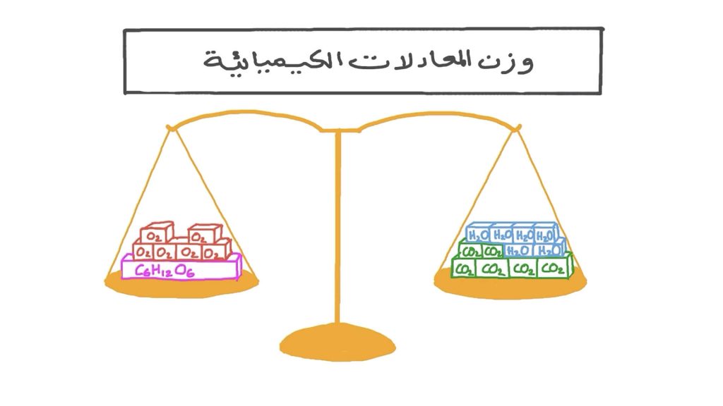 تدريبات على وزن المعادلات