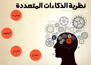 ايجابيات وسلبيات الذكاء المتعدد