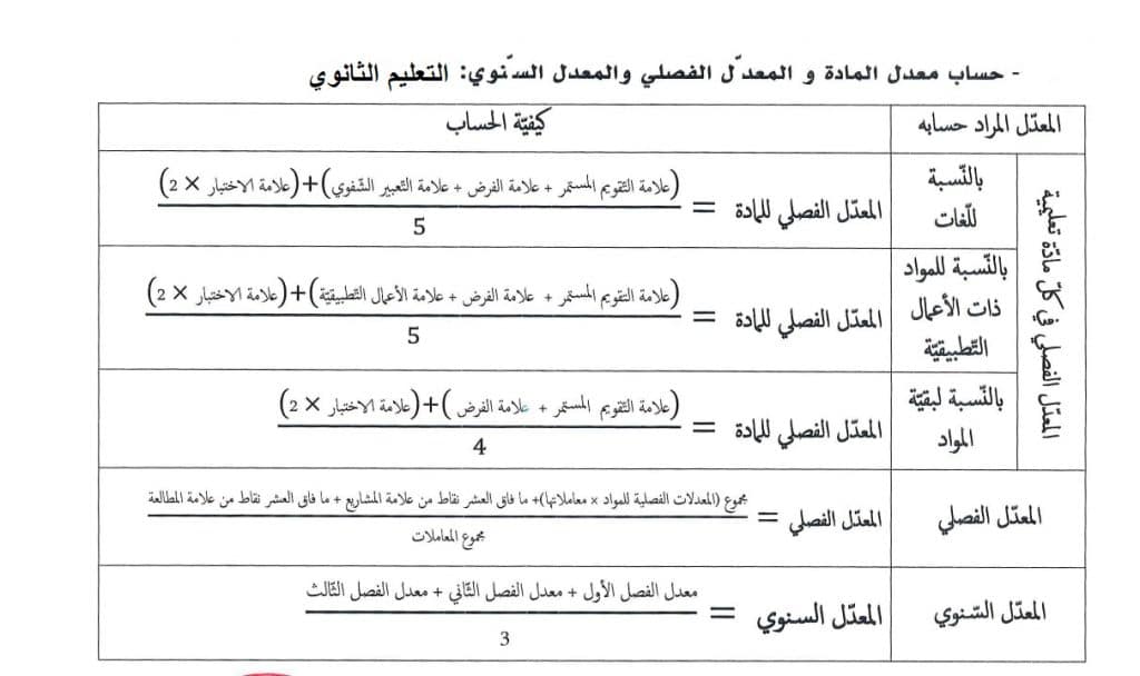 كيفية حساب معدل المادة