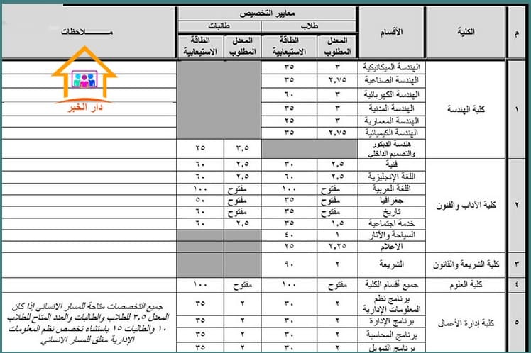 حساب معدل جامعة حائل 1