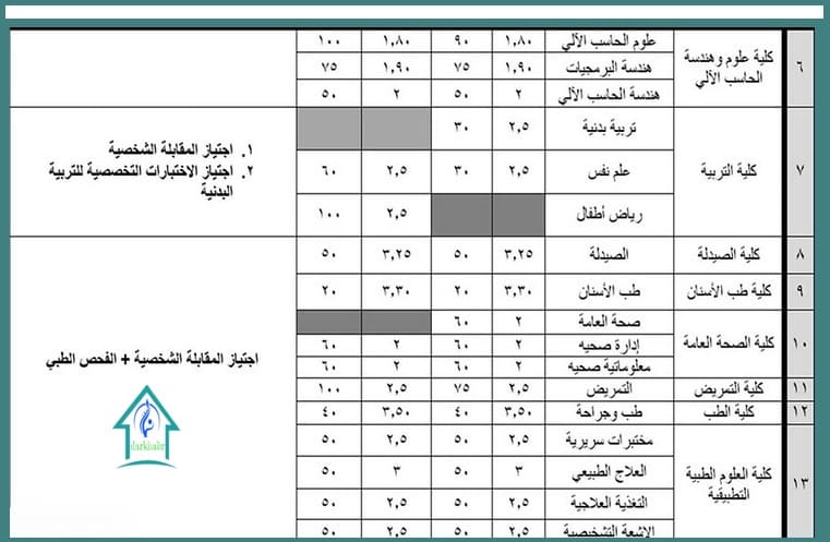 حساب معدل جامعة حائل 2