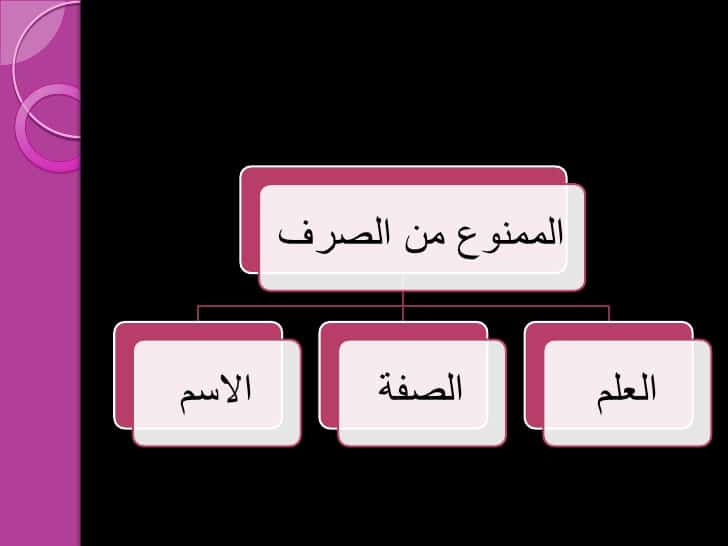 الممنوع من الصرف في سورة الملك