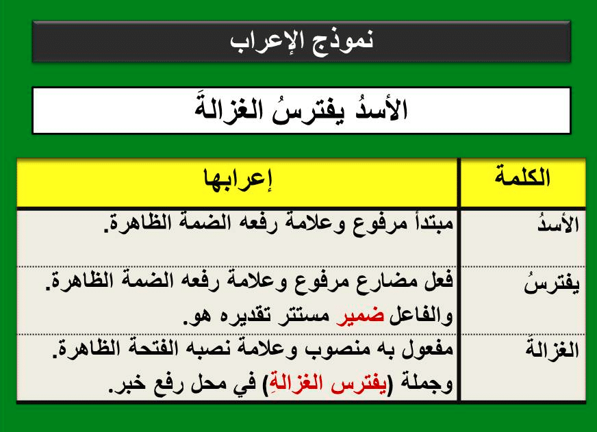 إعراب المبتدأ والخبر