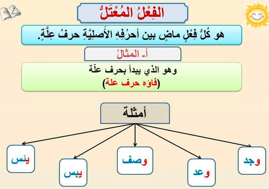 تصريف الفعل المعتل