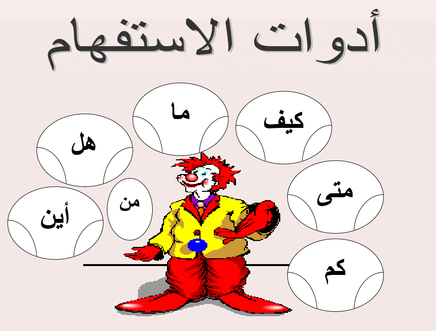 شرح حروف الاستفهام