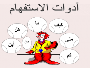 ادوات الاستفهام في اللغة العربية