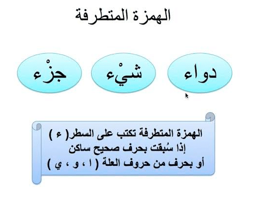 بحث عن الالف المتطرفة