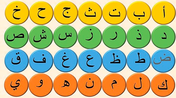ما هي حروف الهجاء