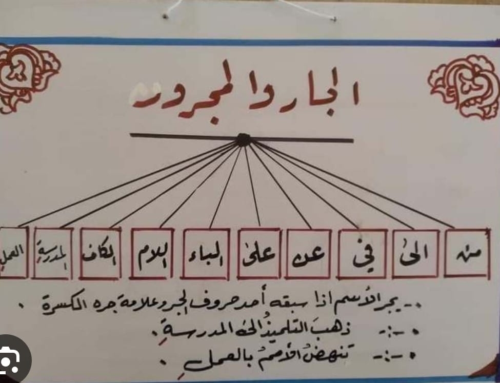 اعراب الاسم المجرور