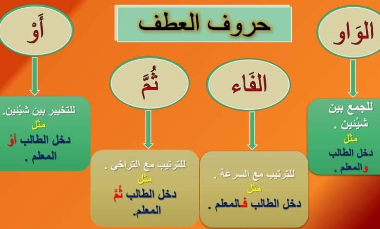 أمثلة على حروف العطف من القرآن