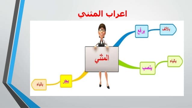 اعراب الاسم المثنى