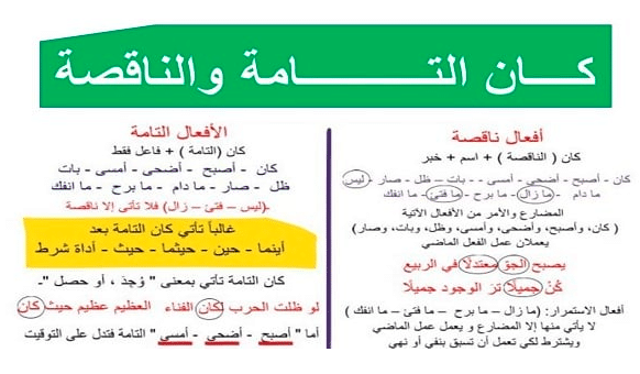 الفرق بين كان التامة والناقصة
