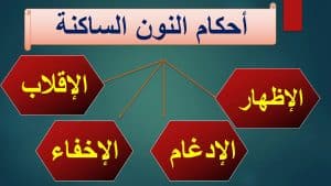 الفرق بين النون الساكنة والتنوين