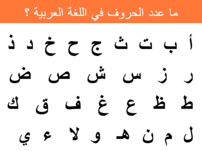 انواع الحروف في اللغة العربية
