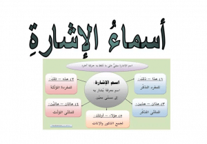 ادوات الاشارة في اللغة العربية