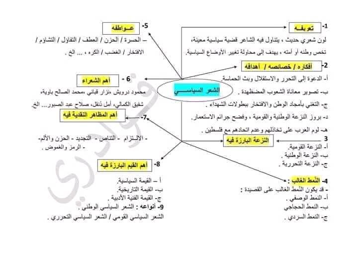 مخطط شعر المهجر2