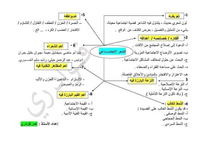 مخطط شعر المهجر3