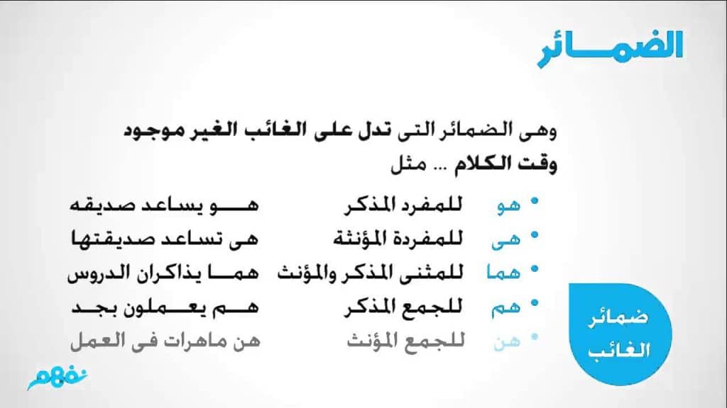 ضمائر الغائب في جمل مفيدة