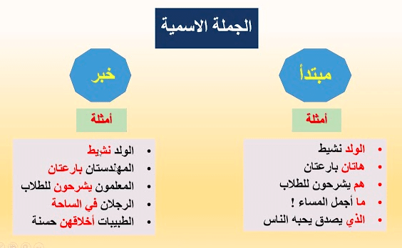 جمل فيها خبر جملة اسمية