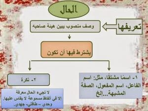 جمل فيها حال